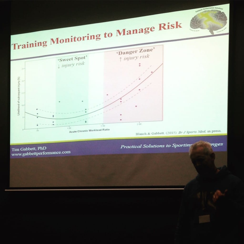 Monitoring Load